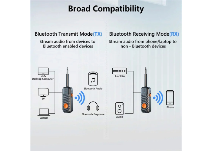 Bluetooth-адаптер BT970