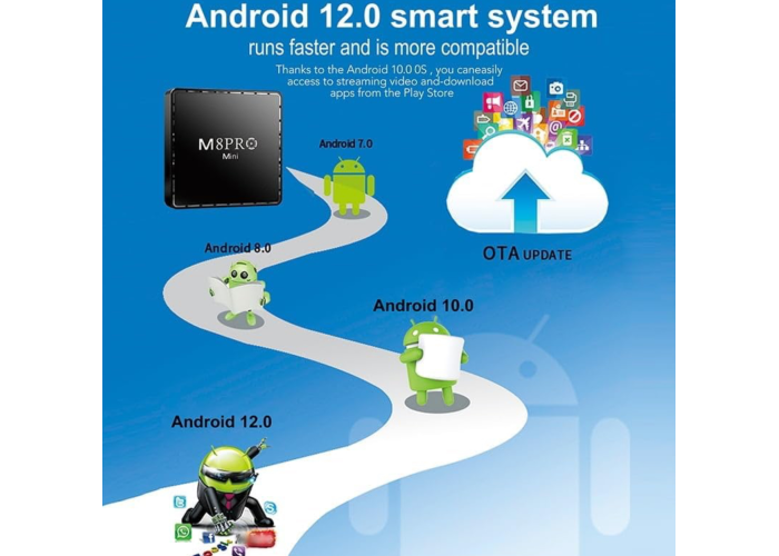 Игровая приставка Game TV Box M8 Pro