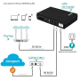 Мини источник бесперебойного питания (Mini UPS) 10400 мА·ч для роутера, коммутатора и IP-камер