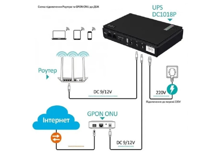 Мини источник бесперебойного питания (Mini UPS) 10400 мА·ч для роутера, коммутатора и IP-камер